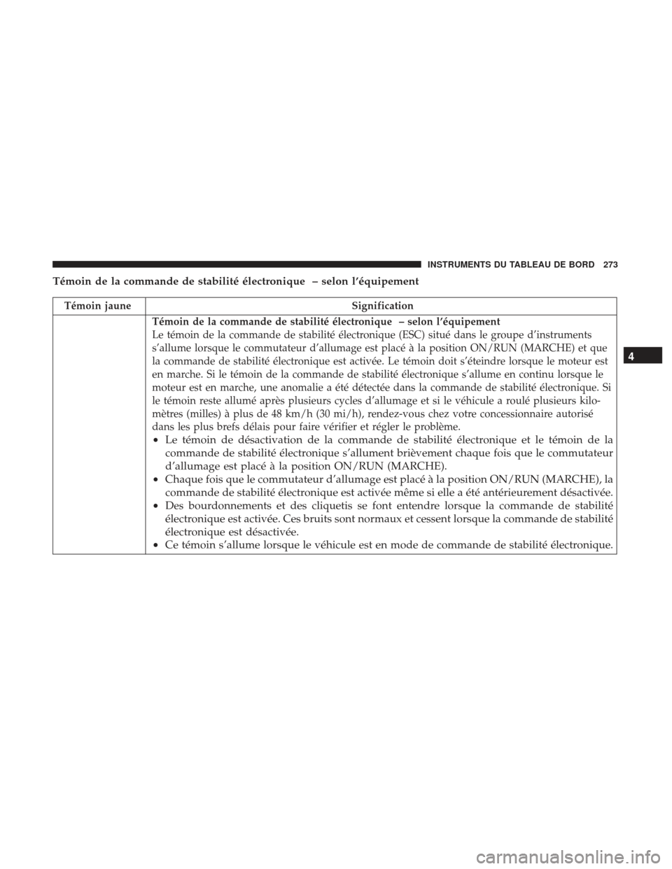 Ram 2500 2017 Manuel du propriétaire (in French) Témoin de la commande de stabilité électronique – selon l’équipement
Témoin jauneSignification
Témoin de la commande de stabilité électronique – selon l’équipement
Le témoin de la co Ram 2500 2017 Manuel du propriétaire (in French) Témoin de la commande de stabilité électronique – selon l’équipement
Témoin jauneSignification
Témoin de la commande de stabilité électronique – selon l’équipement
Le témoin de la co