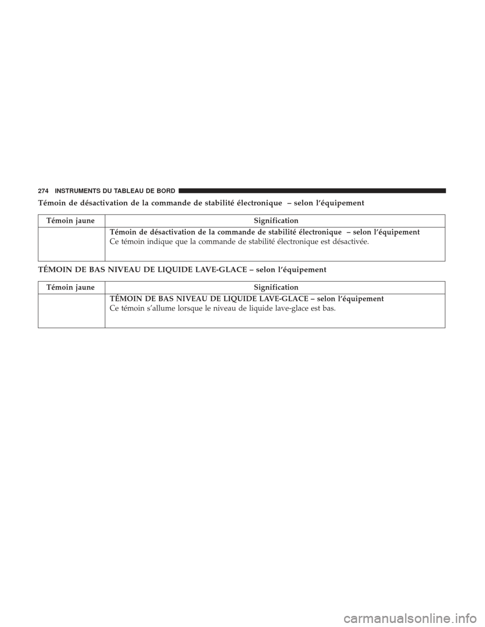 Ram 2500 2017 Manuel du propriétaire (in French) Témoin de désactivation de la commande de stabilité électronique – selon l’équipement
Témoin jauneSignification
Témoin de désactivation de la commande de stabilité électronique – selon Ram 2500 2017 Manuel du propriétaire (in French) Témoin de désactivation de la commande de stabilité électronique – selon l’équipement
Témoin jauneSignification
Témoin de désactivation de la commande de stabilité électronique – selon