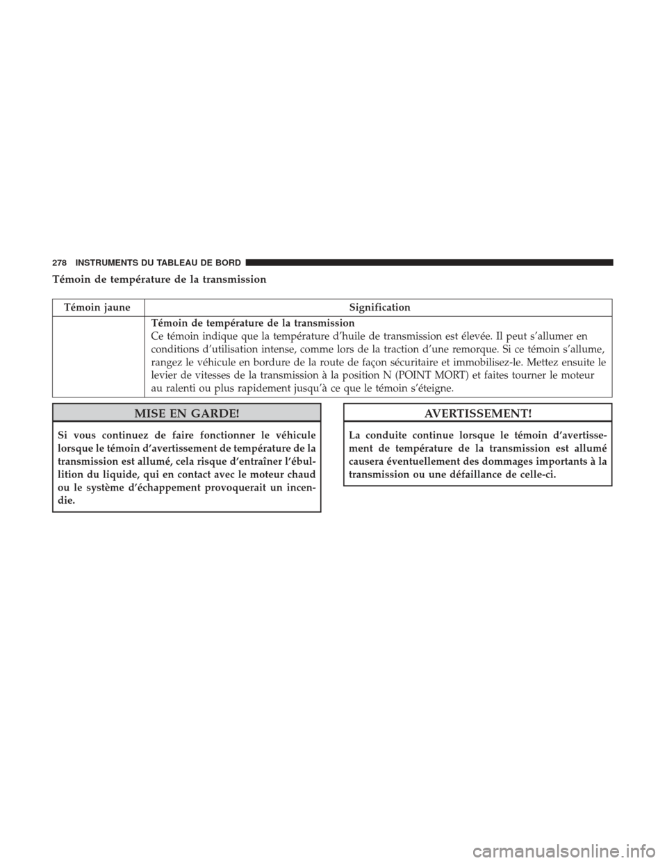 Ram 2500 2017 Manuel du propriétaire (in French) Témoin de température de la transmission
Témoin jauneSignification
Témoin de température de la transmission
Ce témoin indique que la température d’huile de transmission est élevée. Il peut Ram 2500 2017 Manuel du propriétaire (in French) Témoin de température de la transmission
Témoin jauneSignification
Témoin de température de la transmission
Ce témoin indique que la température d’huile de transmission est élevée. Il peut