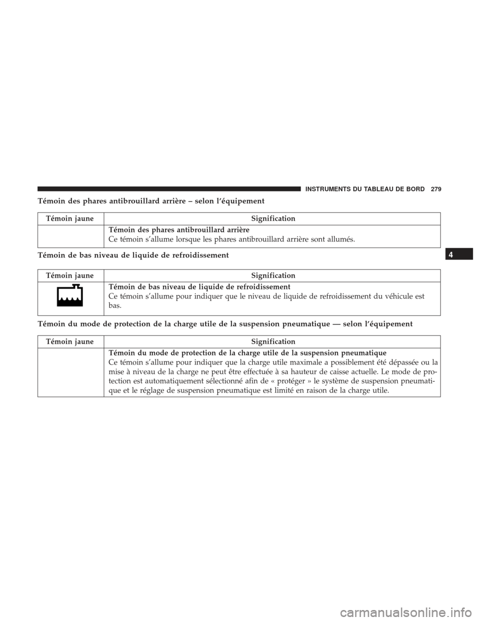 Ram 2500 2017 Manuel du propriétaire (in French) Témoin des phares antibrouillard arrière – selon l’équipement
Témoin jauneSignification
Témoin des phares antibrouillard arrière
Ce témoin s’allume lorsque les phares antibrouillard arrià Ram 2500 2017 Manuel du propriétaire (in French) Témoin des phares antibrouillard arrière – selon l’équipement
Témoin jauneSignification
Témoin des phares antibrouillard arrière
Ce témoin s’allume lorsque les phares antibrouillard arriÃ