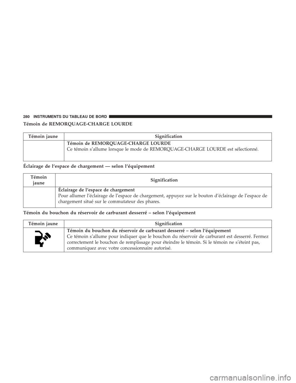 Ram 2500 2017 Manuel du propriétaire (in French) Témoin de REMORQUAGE-CHARGE LOURDE
Témoin jauneSignification
Témoin de REMORQUAGE-CHARGE LOURDE
Ce témoin s’allume lorsque le mode de REMORQUAGE-CHARGE LOURDE est sélectionné.
Éclairage de lâ Ram 2500 2017 Manuel du propriétaire (in French) Témoin de REMORQUAGE-CHARGE LOURDE
Témoin jauneSignification
Témoin de REMORQUAGE-CHARGE LOURDE
Ce témoin s’allume lorsque le mode de REMORQUAGE-CHARGE LOURDE est sélectionné.
Éclairage de lâ