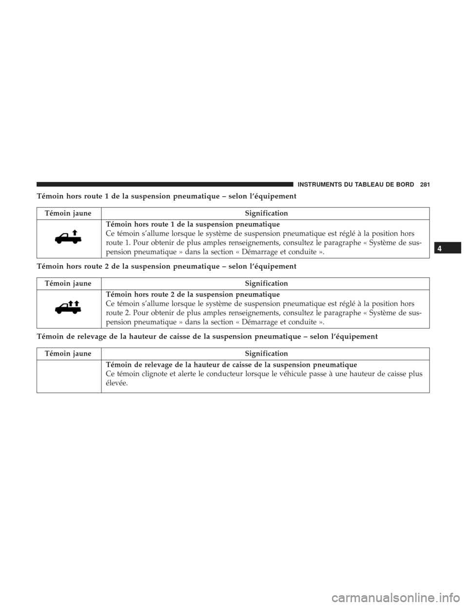 Ram 2500 2017 Manuel du propriétaire (in French) Témoin hors route 1 de la suspension pneumatique – selon l’équipement
Témoin jauneSignification
Témoin hors route 1 de la suspension pneumatique
Ce témoin s’allume lorsque le système de su Ram 2500 2017 Manuel du propriétaire (in French) Témoin hors route 1 de la suspension pneumatique – selon l’équipement
Témoin jauneSignification
Témoin hors route 1 de la suspension pneumatique
Ce témoin s’allume lorsque le système de su