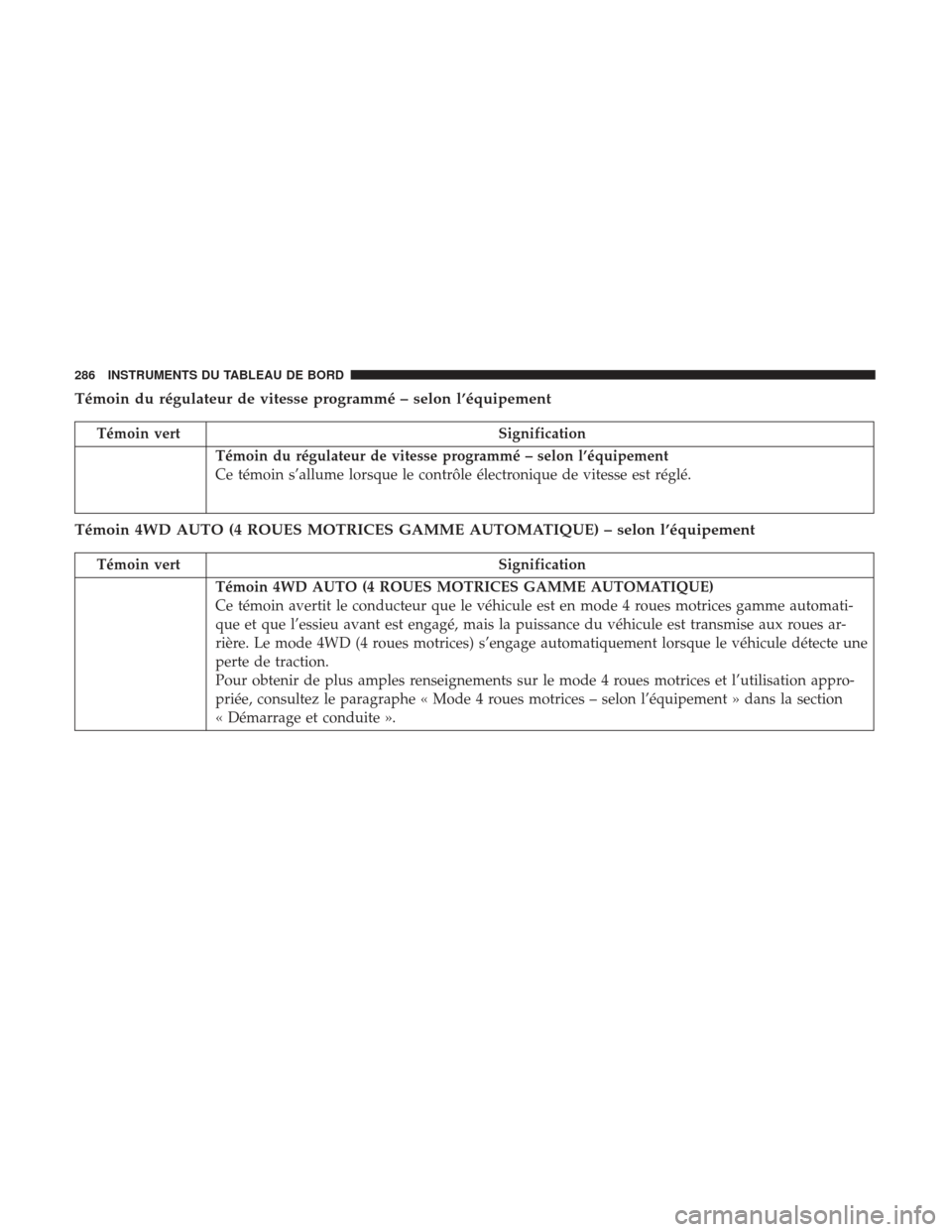 Ram 2500 2017 Manuel du propriétaire (in French) Témoin du régulateur de vitesse programmé – selon l’équipement
Témoin vertSignification
Témoin du régulateur de vitesse programmé – selon l’équipement
Ce témoin s’allume lorsque le Ram 2500 2017 Manuel du propriétaire (in French) Témoin du régulateur de vitesse programmé – selon l’équipement
Témoin vertSignification
Témoin du régulateur de vitesse programmé – selon l’équipement
Ce témoin s’allume lorsque le