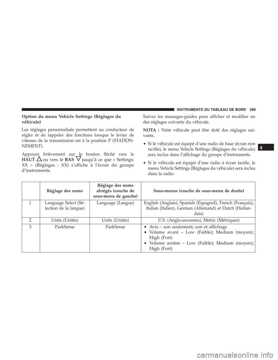 Ram 2500 2017 Manuel du propriétaire (in French) Option du menu Vehicle Settings (Réglages du
véhicule)
Les réglages personnalisés permettent au conducteur de
régler et de rappeler des fonctions lorsque le levier de
vitesses de la transmission Ram 2500 2017 Manuel du propriétaire (in French) Option du menu Vehicle Settings (Réglages du
véhicule)
Les réglages personnalisés permettent au conducteur de
régler et de rappeler des fonctions lorsque le levier de
vitesses de la transmission