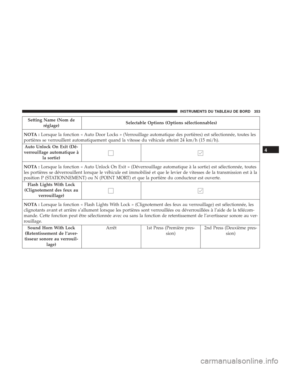 Ram 2500 2017 Manuel du propriétaire (in French) Setting Name (Nom deréglage) Selectable Options (Options sélectionnables)
NOTA : Lorsque la fonction « Auto Door Locks » (Verrouillage automatique des portières) est sélectionnée, toutes les
po Ram 2500 2017 Manuel du propriétaire (in French) Setting Name (Nom deréglage) Selectable Options (Options sélectionnables)
NOTA : Lorsque la fonction « Auto Door Locks » (Verrouillage automatique des portières) est sélectionnée, toutes les
po