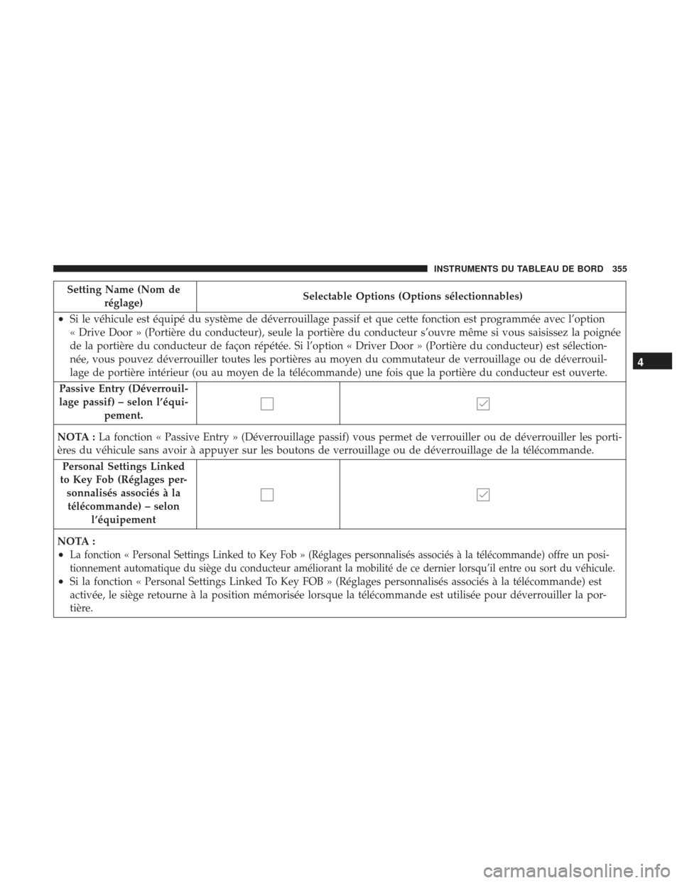 Ram 2500 2017 Manuel du propriétaire (in French) Setting Name (Nom deréglage) Selectable Options (Options sélectionnables)
•Si le véhicule est équipé du système de déverrouillage passif et que cette fonction est programmée avec l’option
Ram 2500 2017 Manuel du propriétaire (in French) Setting Name (Nom deréglage) Selectable Options (Options sélectionnables)
•Si le véhicule est équipé du système de déverrouillage passif et que cette fonction est programmée avec l’option