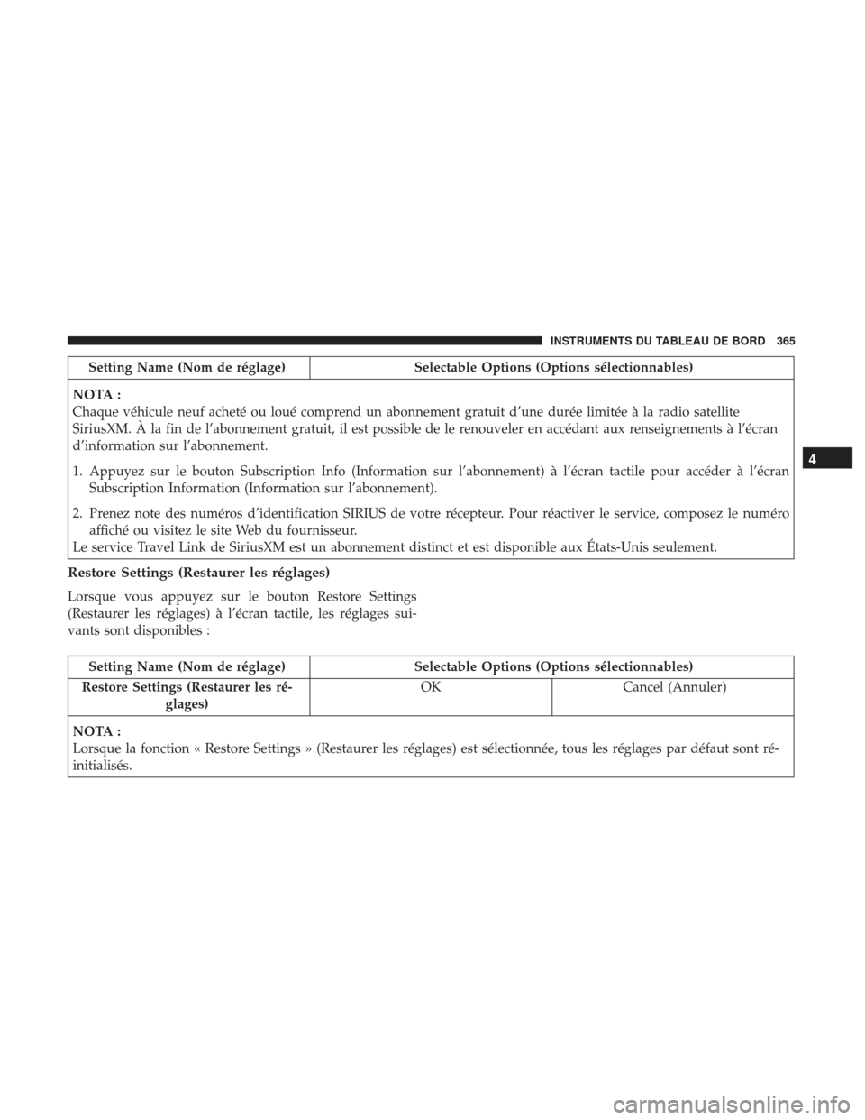 Ram 2500 2017 Manuel du propriétaire (in French) Setting Name (Nom de réglage)Selectable Options (Options sélectionnables)
NOTA :
Chaque véhicule neuf acheté ou loué comprend un abonnement gratuit d’une durée limitée à la radio satellite
S Ram 2500 2017 Manuel du propriétaire (in French) Setting Name (Nom de réglage)Selectable Options (Options sélectionnables)
NOTA :
Chaque véhicule neuf acheté ou loué comprend un abonnement gratuit d’une durée limitée à la radio satellite
S