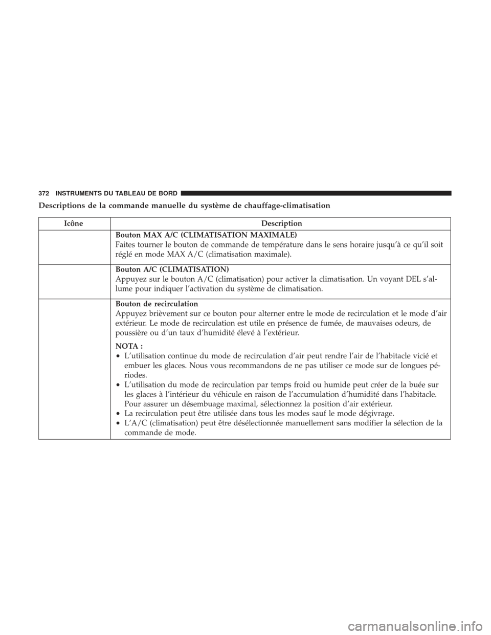 Ram 2500 2017 Manuel du propriétaire (in French) Descriptions de la commande manuelle du système de chauffage-climatisation
IcôneDescription
Bouton MAX A/C (CLIMATISATION MAXIMALE)
Faites tourner le bouton de commande de température dans le sens Ram 2500 2017 Manuel du propriétaire (in French) Descriptions de la commande manuelle du système de chauffage-climatisation
IcôneDescription
Bouton MAX A/C (CLIMATISATION MAXIMALE)
Faites tourner le bouton de commande de température dans le sens