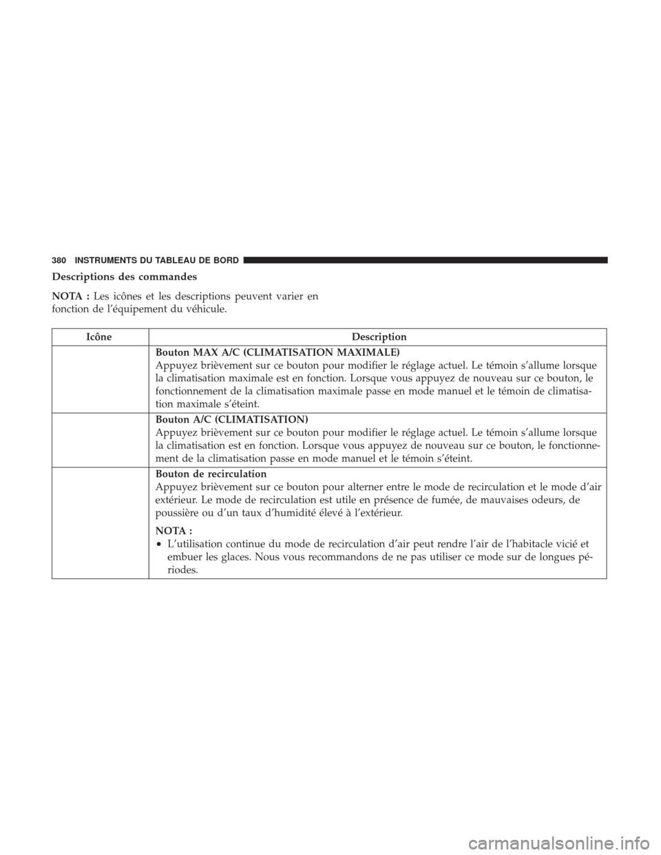 Ram 2500 2017 Manuel du propriétaire (in French) Descriptions des commandes
NOTA :Les icônes et les descriptions peuvent varier en
fonction de l’équipement du véhicule.
Icône Description
Bouton MAX A/C (CLIMATISATION MAXIMALE)
Appuyez brièvem Ram 2500 2017 Manuel du propriétaire (in French) Descriptions des commandes
NOTA :Les icônes et les descriptions peuvent varier en
fonction de l’équipement du véhicule.
Icône Description
Bouton MAX A/C (CLIMATISATION MAXIMALE)
Appuyez brièvem