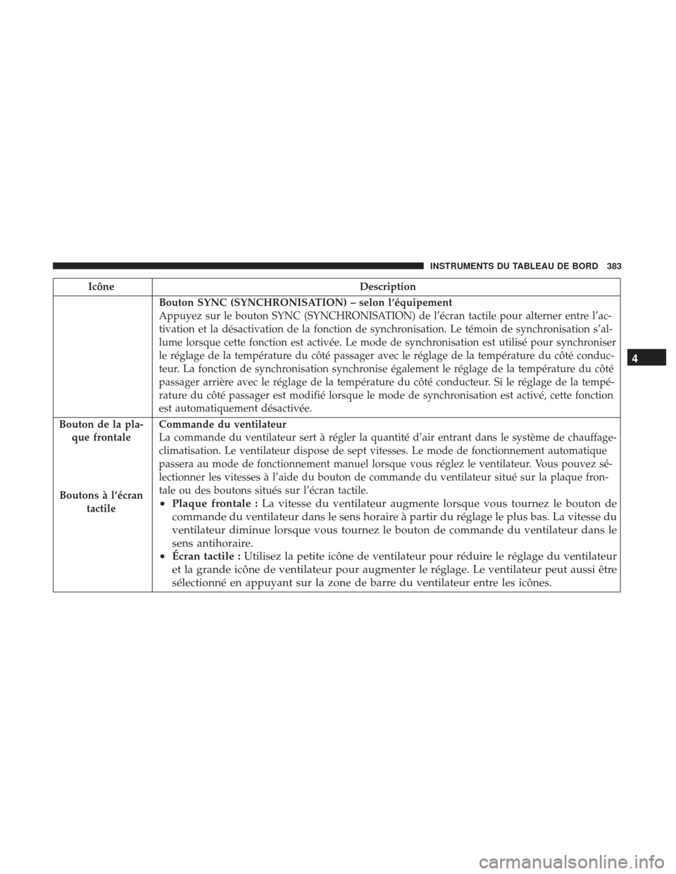 Ram 2500 2017 Manuel du propriétaire (in French) IcôneDescription
Bouton SYNC (SYNCHRONISATION) – selon l’équipement
Appuyez sur le bouton SYNC (SYNCHRONISATION) de l’écran tactile pour alterner entre l’ac-
tivation et la désactivation d Ram 2500 2017 Manuel du propriétaire (in French) IcôneDescription
Bouton SYNC (SYNCHRONISATION) – selon l’équipement
Appuyez sur le bouton SYNC (SYNCHRONISATION) de l’écran tactile pour alterner entre l’ac-
tivation et la désactivation d