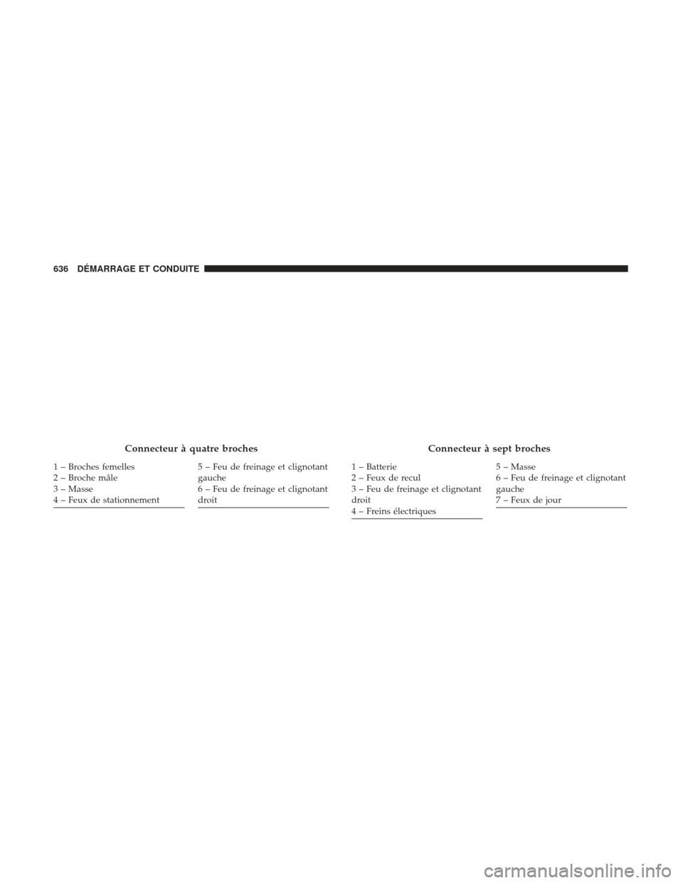Ram 2500 2017 Manuel du propriétaire (in French) Connecteur à quatre broches
1 – Broches femelles
2–Brochemâle
3 – Masse
4 – Feux de stationnement5 – Feu de freinage et clignotant
gauche
6 – Feu de freinage et clignotant
droit
Connecte Ram 2500 2017 Manuel du propriétaire (in French) Connecteur à quatre broches
1 – Broches femelles
2–Brochemâle
3 – Masse
4 – Feux de stationnement5 – Feu de freinage et clignotant
gauche
6 – Feu de freinage et clignotant
droit
Connecte