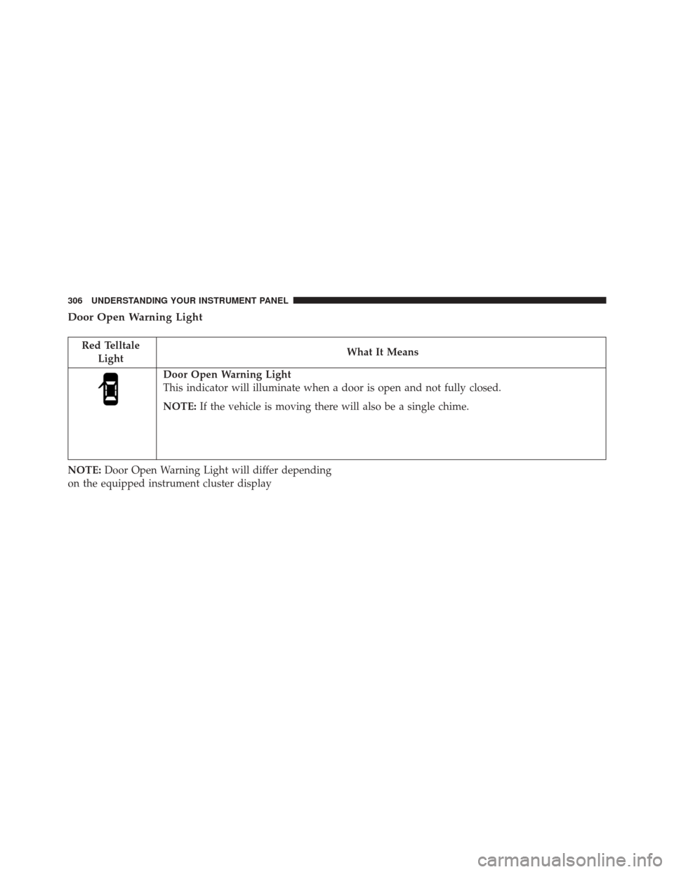 Ram 2500 2016 Owners Guide Door Open Warning Light
Red TelltaleLight What It Means
Door Open Warning Light
This indicator will illuminate when a door is open and not fully closed.
NOTE:
If the vehicle is moving there will also Ram 2500 2016 Owners Guide Door Open Warning Light
Red TelltaleLight What It Means
Door Open Warning Light
This indicator will illuminate when a door is open and not fully closed.
NOTE:
If the vehicle is moving there will also