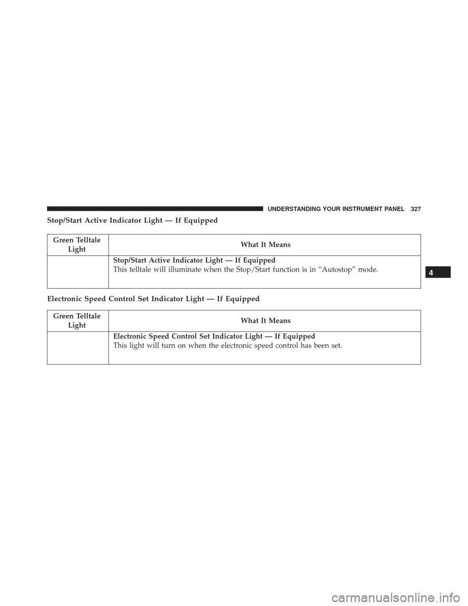 Ram 2500 2016  Owners Manual Stop/Start Active Indicator Light — If Equipped
Green TelltaleLight What It Means
Stop/Start Active Indicator Light — If Equipped
This telltale will illuminate when the Stop/Start function is in 