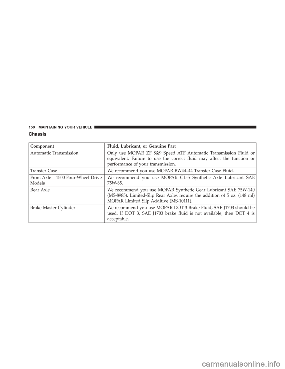 Ram 2500 2016  Diesel Supplement Chassis
ComponentFluid, Lubricant, or Genuine Part
Automatic Transmission Only use MOPAR ZF 8&9 Speed ATF Automatic Transmission Fluid or
equivalent. Failure to use the correct fluid may affect the fu