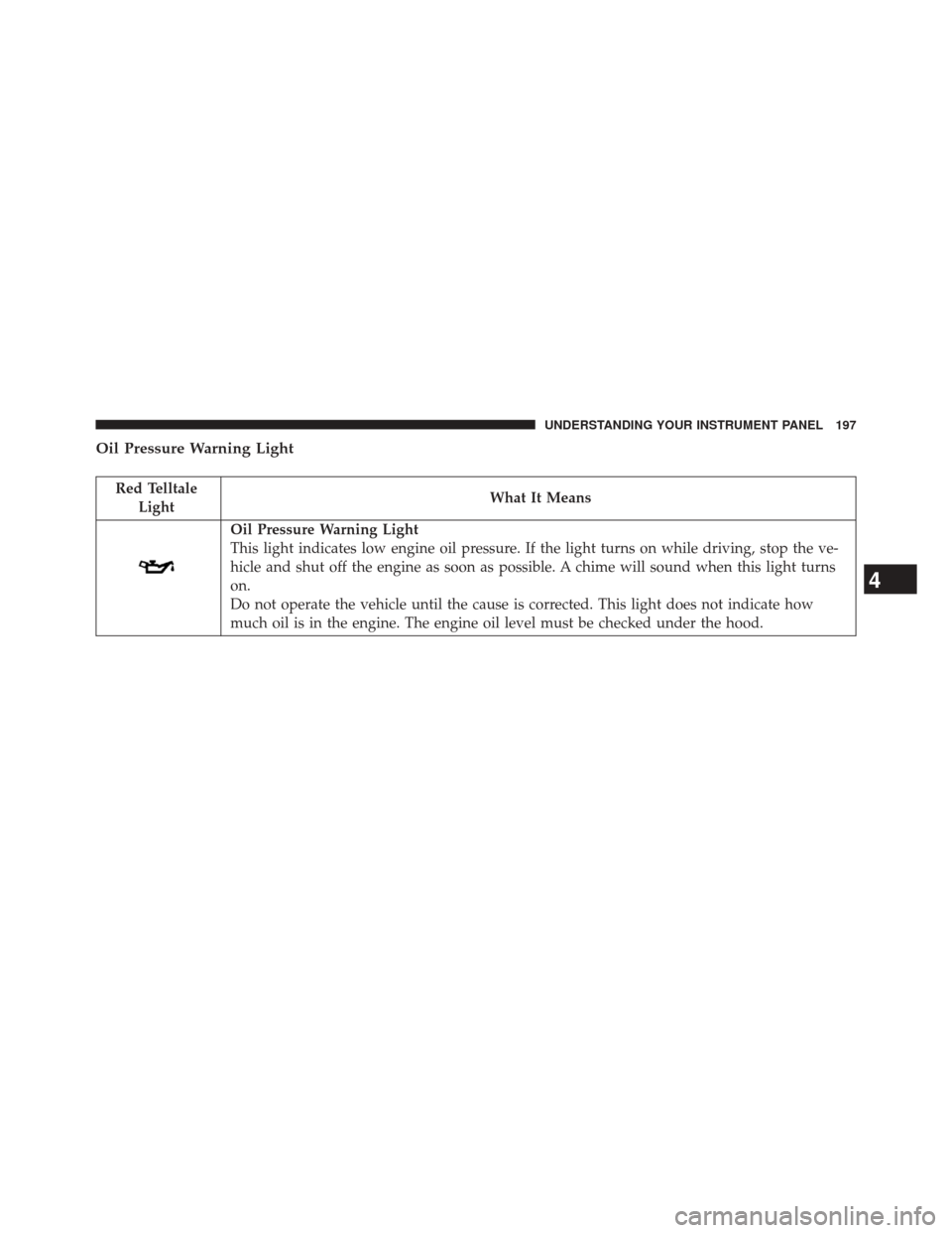 Ram 2500 2016  Diesel Supplement Oil Pressure Warning Light
Red TelltaleLight What It Means
Oil Pressure Warning Light
This light indicates low engine oil pressure. If the light turns on while driving, stop the ve-
hicle and shut off