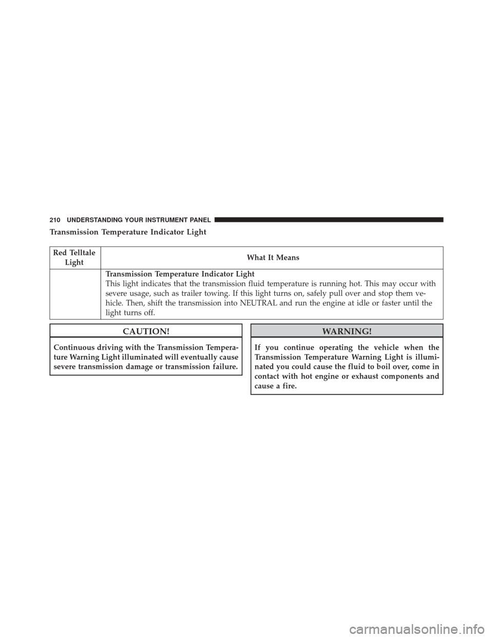 Ram 2500 2016  Diesel Supplement Transmission Temperature Indicator Light
Red TelltaleLight What It Means
Transmission Temperature Indicator Light
This light indicates that the transmission fluid temperature is running hot. This may 