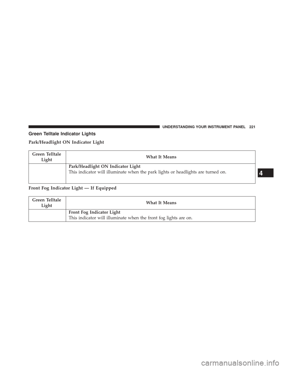 Ram 2500 2016  Diesel Supplement Green Telltale Indicator Lights
Park/Headlight ON Indicator Light
Green TelltaleLight What It Means
Park/Headlight ON Indicator Light
This indicator will illuminate when the park lights or headlights 