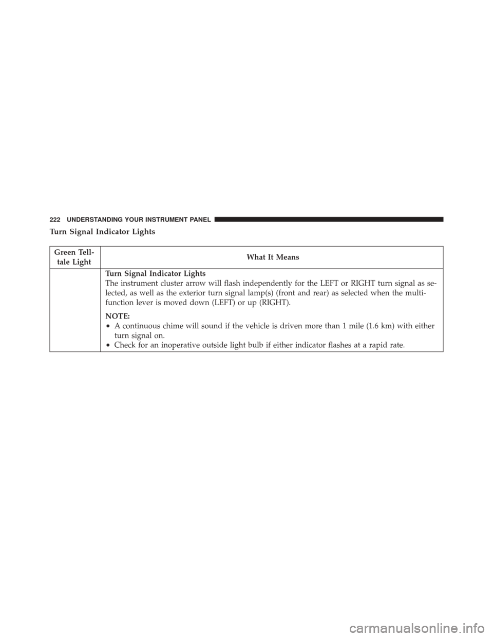 Ram 2500 2016  Diesel Supplement Turn Signal Indicator Lights
Green Tell-tale Light What It Means
Turn Signal Indicator Lights
The instrument cluster arrow will flash independently for the LEFT or RIGHT turn signal as se-
lected, as 