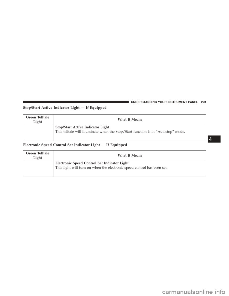 Ram 2500 2016  Diesel Supplement Stop/Start Active Indicator Light — If Equipped
Green TelltaleLight What It Means
Stop/Start Active Indicator Light
This telltale will illuminate when the Stop/Start function is in “Autostop” mo