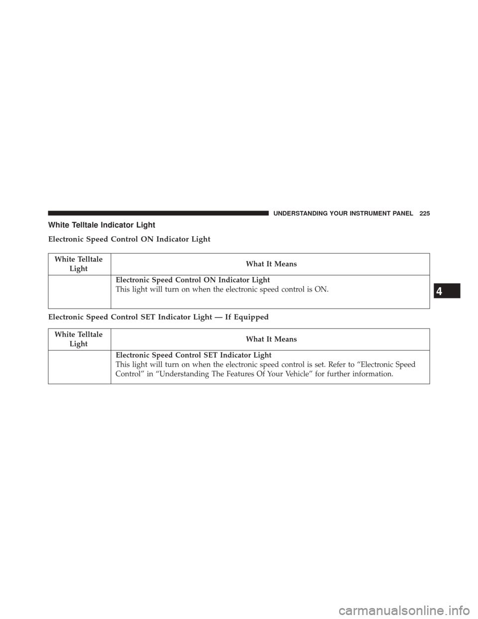 Ram 2500 2016  Diesel Supplement White Telltale Indicator Light
Electronic Speed Control ON Indicator Light
White TelltaleLight What It Means
Electronic Speed Control ON Indicator Light
This light will turn on when the electronic spe