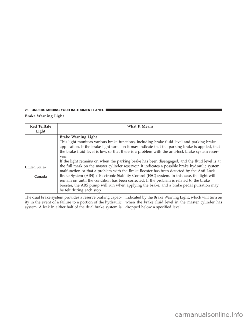 Ram 2500 2016  Diesel Supplement Brake Warning Light
Red TelltaleLight What It Means
United States
Canada
Brake Warning Light
This light monitors various brake functions, including brake fluid level and parking brake
application. If 