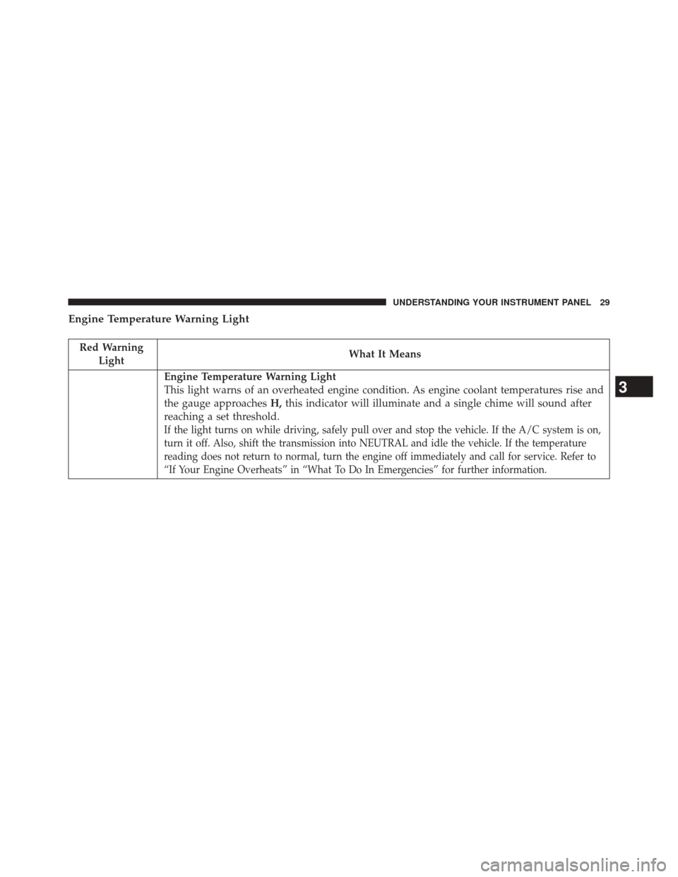 Ram 2500 2016  Diesel Supplement Engine Temperature Warning Light
Red WarningLight What It Means
Engine Temperature Warning Light
This light warns of an overheated engine condition. As engine coolant temperatures rise and
the gauge a