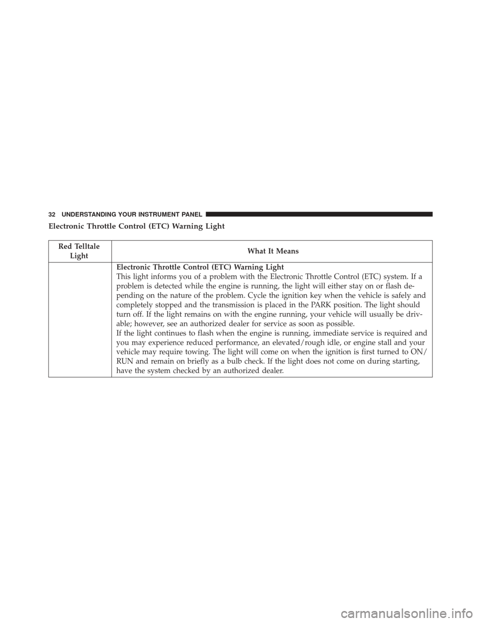 Ram 2500 2016  Diesel Supplement Electronic Throttle Control (ETC) Warning Light
Red TelltaleLight What It Means
Electronic Throttle Control (ETC) Warning Light
This light informs you of a problem with the Electronic Throttle Control