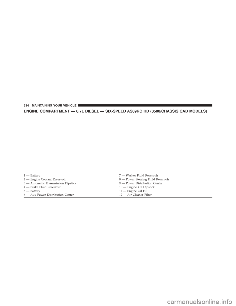 Ram 2500 2016  Diesel Supplement ENGINE COMPARTMENT — 6.7L DIESEL — SIX-SPEED AS69RC HD (3500/CHASSIS CAB MODELS)
1 — Battery7 — Washer Fluid Reservoir
2 — Engine Coolant Reservoir 8 — Power Steering Fluid Reservoir
3 —