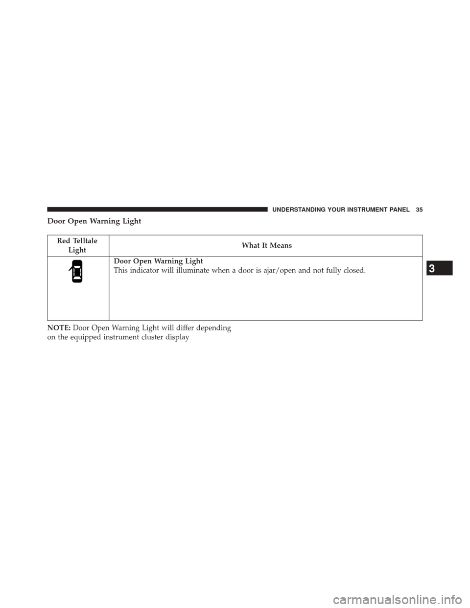 Ram 2500 2016  Diesel Supplement Door Open Warning Light
Red TelltaleLight What It Means
Door Open Warning Light
This indicator will illuminate when a door is ajar/open and not fully closed.
NOTE: Door Open Warning Light will differ 