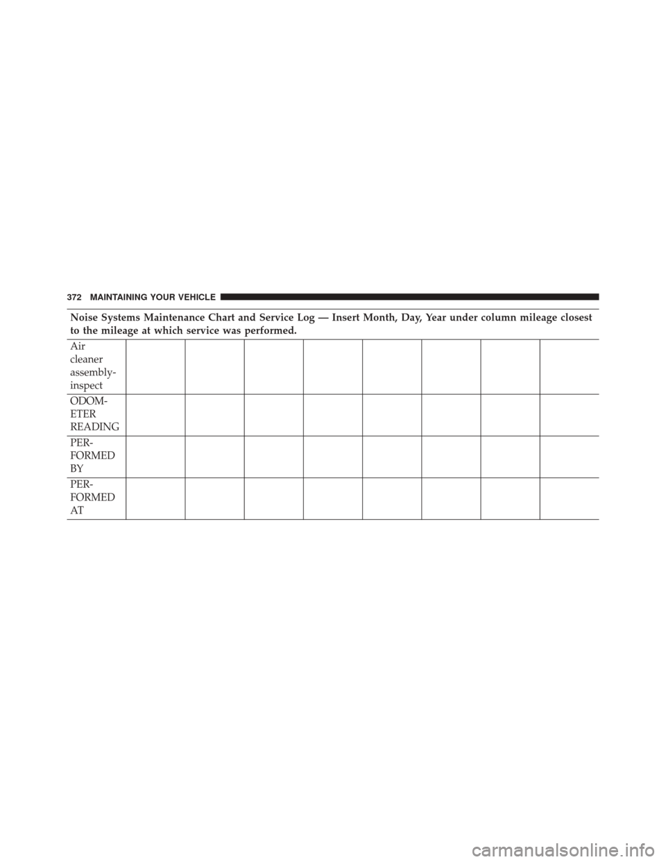 Ram 2500 2016  Diesel Supplement Noise Systems Maintenance Chart and Service Log — Insert Month, Day, Year under column mileage closest
to the mileage at which service was performed.
Air
cleaner
assembly-
inspect
ODOM-
ETER
READING