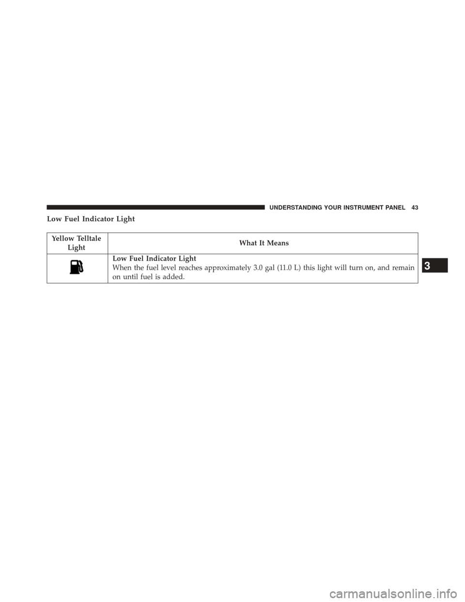 Ram 2500 2016 Diesel Supplement Low Fuel Indicator Light
Yellow TelltaleLight What It Means
Low Fuel Indicator Light
When the fuel level reaches approximately 3.0 gal (11.0 L) this light will turn on, and remain
on until fuel is add Ram 2500 2016 Diesel Supplement Low Fuel Indicator Light
Yellow TelltaleLight What It Means
Low Fuel Indicator Light
When the fuel level reaches approximately 3.0 gal (11.0 L) this light will turn on, and remain
on until fuel is add