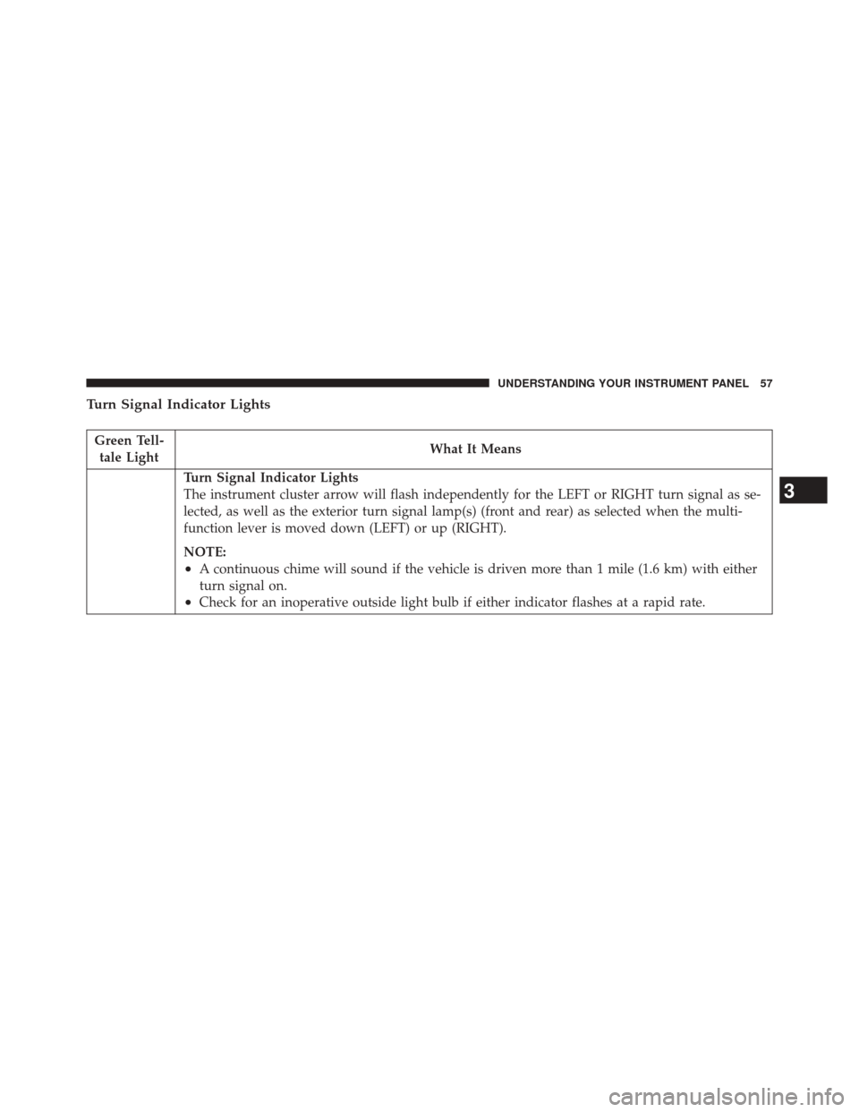 Ram 2500 2016  Diesel Supplement Turn Signal Indicator Lights
Green Tell-tale Light What It Means
Turn Signal Indicator Lights
The instrument cluster arrow will flash independently for the LEFT or RIGHT turn signal as se-
lected, as 