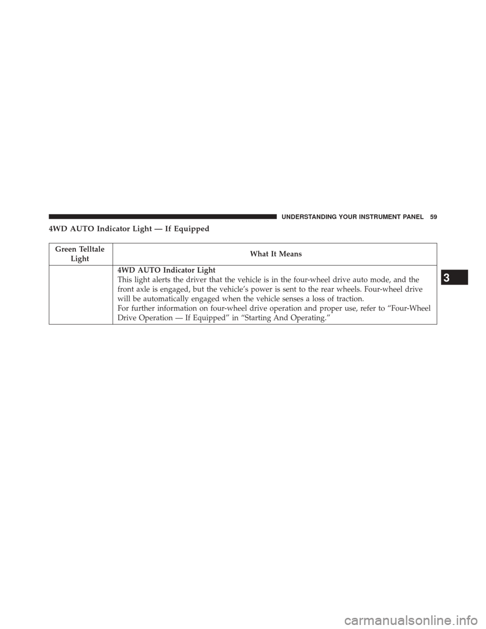 Ram 2500 2016  Diesel Supplement 4WD AUTO Indicator Light — If Equipped
Green TelltaleLight What It Means
4WD AUTO Indicator Light
This light alerts the driver that the vehicle is in the four-wheel drive auto mode, and the
front ax