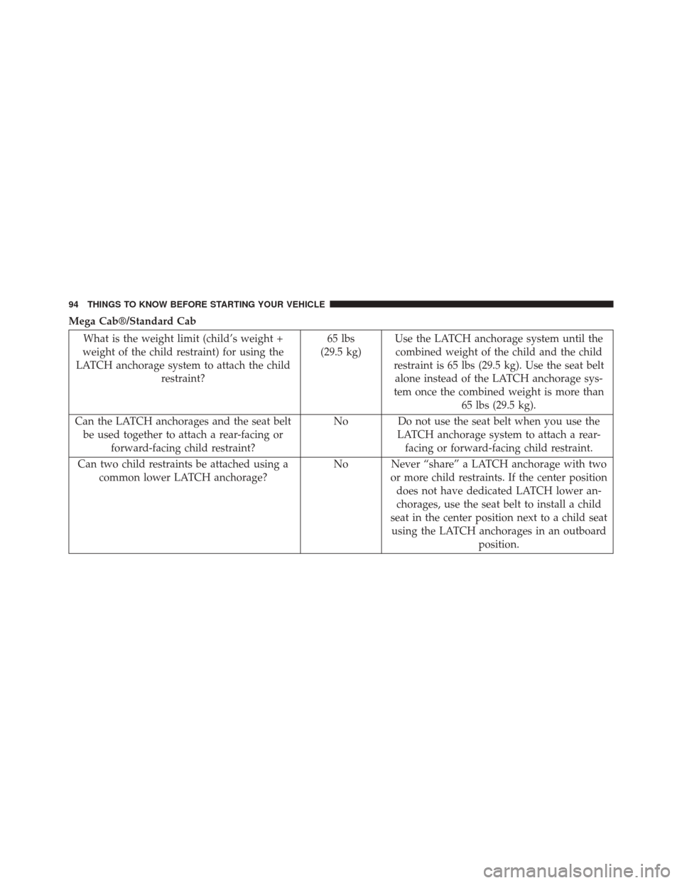 Ram 2500 2014 Owners Manual Mega Cab®/Standard Cab
What is the weight limit (child’s weight +
weight of the child restraint) for using the
LATCH anchorage system to attach the child restraint? 65 lbs
(29.5 kg) Use the LATCH a Ram 2500 2014 Owners Manual Mega Cab®/Standard Cab
What is the weight limit (child’s weight +
weight of the child restraint) for using the
LATCH anchorage system to attach the child restraint? 65 lbs
(29.5 kg) Use the LATCH a