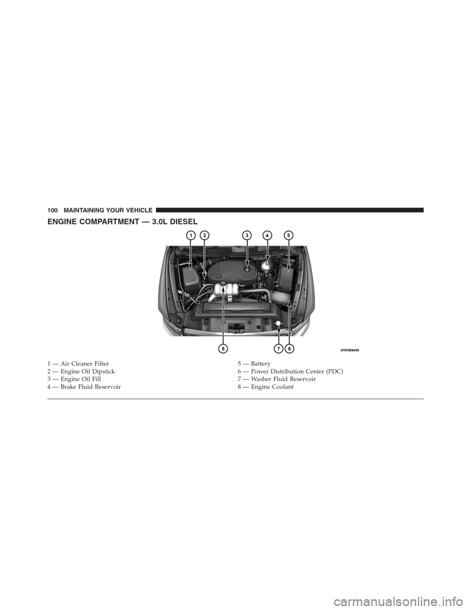 Ram 2500 2014  Diesel Supplement ENGINE COMPARTMENT — 3.0L DIESEL
1 — Air Cleaner Filter 5 — Battery
2 — Engine Oil Dipstick 6 — Power Distribution Center (PDC)
3 — Engine Oil Fill 7 — Washer Fluid Reservoir
4 — Brake