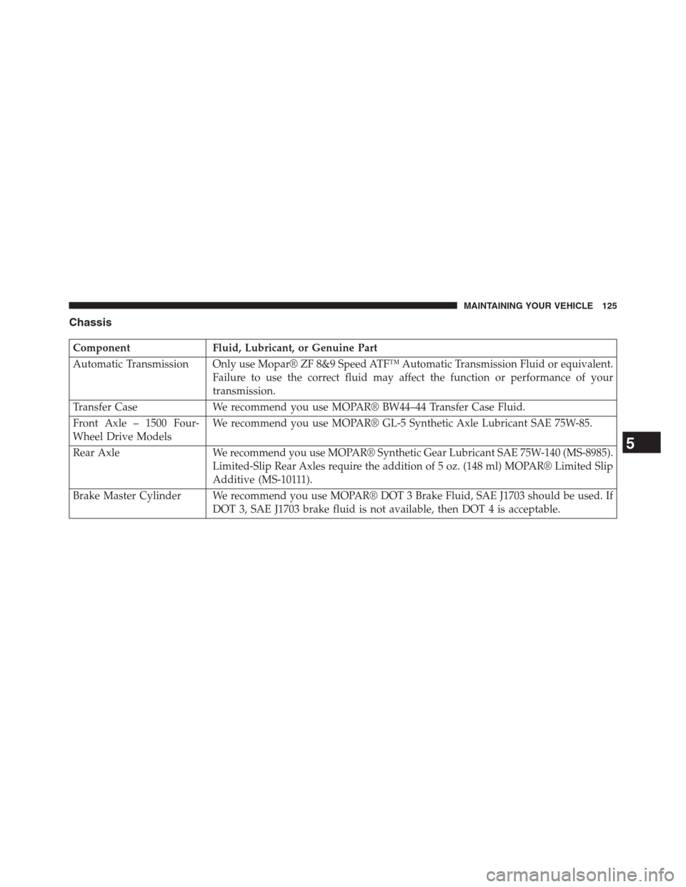 Ram 2500 2014  Diesel Supplement Chassis
Component Fluid, Lubricant, or Genuine Part
Automatic Transmission Only use Mopar® ZF 8&9 Speed ATF™ Automatic Transmission Fluid or equivalent.
Failure to use the correct fluid may affect 