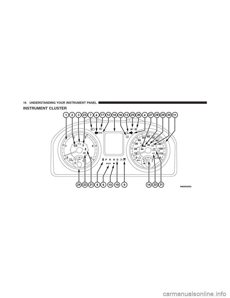 Ram 2500 2014  Diesel Supplement INSTRUMENT CLUSTER
16 UNDERSTANDING YOUR INSTRUMENT PANEL 