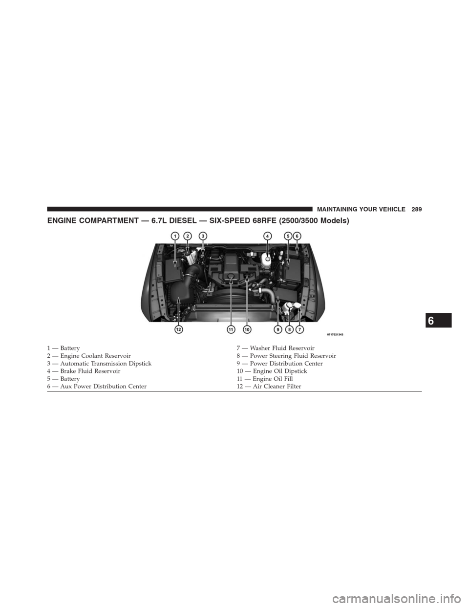Ram 2500 2014 Diesel Supplement ENGINE COMPARTMENT — 6.7L DIESEL — SIX-SPEED 68RFE (2500/3500 Models)
1 — Battery 7 — Washer Fluid Reservoir
2 — Engine Coolant Reservoir 8 — Power Steering Fluid Reservoir
3 — Automatic Ram 2500 2014 Diesel Supplement ENGINE COMPARTMENT — 6.7L DIESEL — SIX-SPEED 68RFE (2500/3500 Models)
1 — Battery 7 — Washer Fluid Reservoir
2 — Engine Coolant Reservoir 8 — Power Steering Fluid Reservoir
3 — Automatic