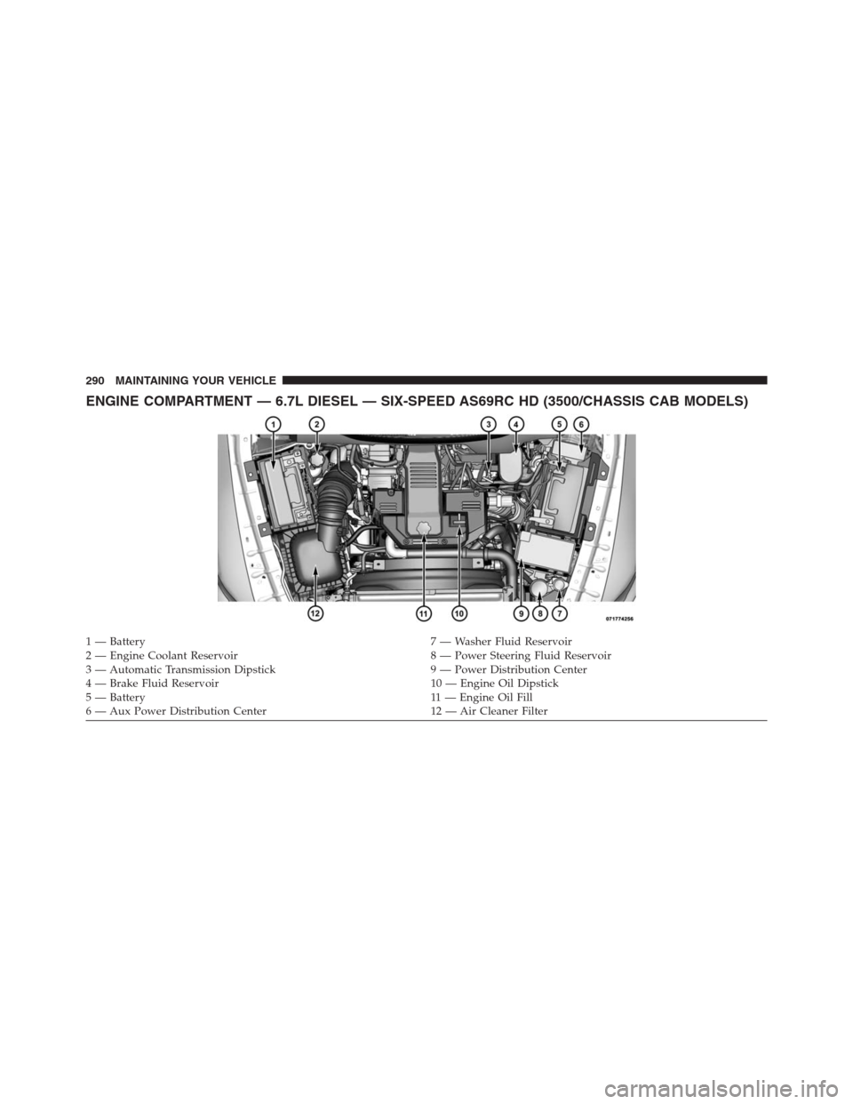 Ram 2500 2014 Diesel Supplement ENGINE COMPARTMENT — 6.7L DIESEL — SIX-SPEED AS69RC HD (3500/CHASSIS CAB MODELS)
1 — Battery 7 — Washer Fluid Reservoir
2 — Engine Coolant Reservoir 8 — Power Steering Fluid Reservoir
3 Ram 2500 2014 Diesel Supplement ENGINE COMPARTMENT — 6.7L DIESEL — SIX-SPEED AS69RC HD (3500/CHASSIS CAB MODELS)
1 — Battery 7 — Washer Fluid Reservoir
2 — Engine Coolant Reservoir 8 — Power Steering Fluid Reservoir
3