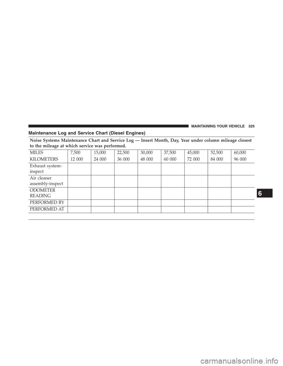 Ram 2500 2014 Diesel Supplement Maintenance Log and Service Chart (Diesel Engines)
Noise Systems Maintenance Chart and Service Log — Insert Month, Day, Year under column mileage closest
to the mileage at which service was performe Ram 2500 2014 Diesel Supplement Maintenance Log and Service Chart (Diesel Engines)
Noise Systems Maintenance Chart and Service Log — Insert Month, Day, Year under column mileage closest
to the mileage at which service was performe