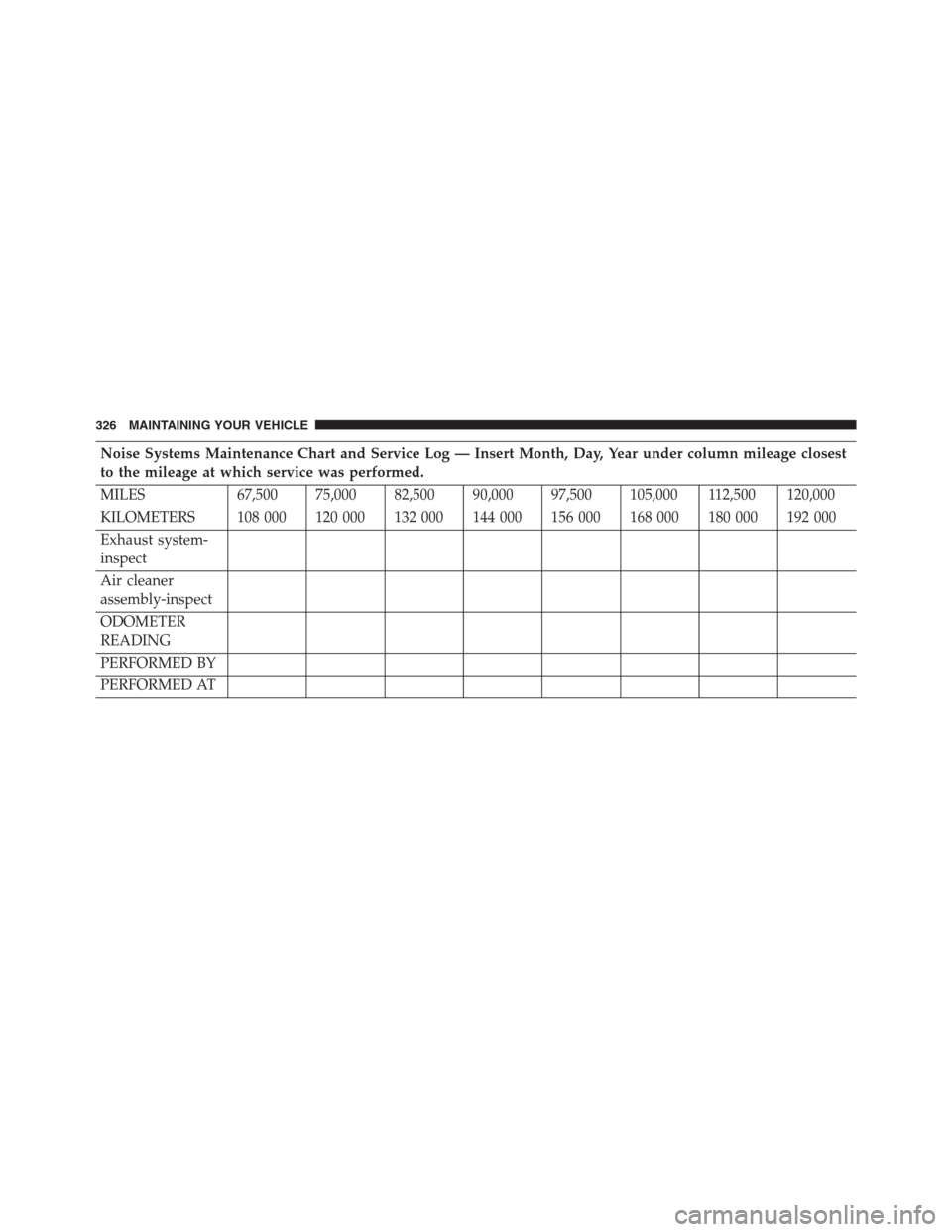 Ram 2500 2014 Diesel Supplement Noise Systems Maintenance Chart and Service Log — Insert Month, Day, Year under column mileage closest
to the mileage at which service was performed.
MILES 67,500 75,000 82,500 90,000 97,500 105,000 Ram 2500 2014 Diesel Supplement Noise Systems Maintenance Chart and Service Log — Insert Month, Day, Year under column mileage closest
to the mileage at which service was performed.
MILES 67,500 75,000 82,500 90,000 97,500 105,000