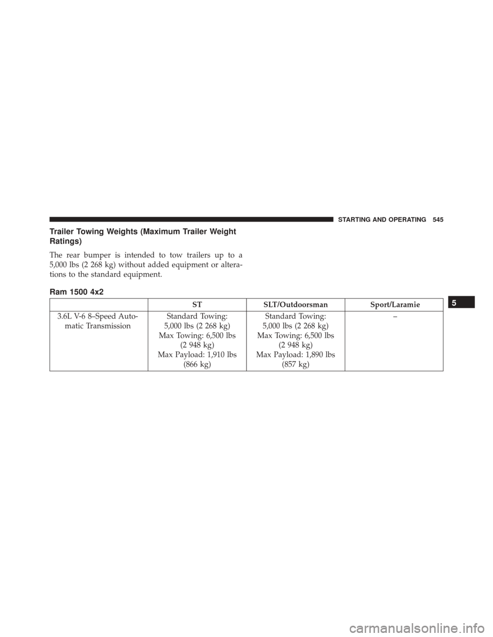 Ram 2500 2013  Owners Manual Trailer Towing Weights (Maximum Trailer Weight
Ratings)
The rear bumper is intended to tow trailers up to a
5,000 lbs (2 268 kg) without added equipment or altera-
tions to the standard equipment.
Ram