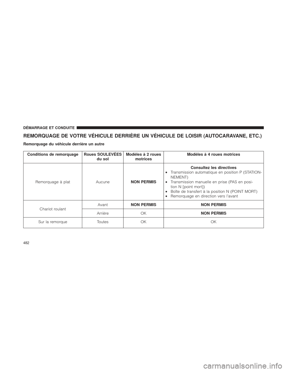 Ram 2500 2013  Manuel du propriétaire (in French)  REMORQUAGE DE VOTRE VÉHICULE DERRIÈRE UN VÉHICULE DE LOISIR (AUTOCARAVANE, ETC.)
Remorquage du véhicule derrière un autre
Conditions de remorquage Roues SOULEVÉESdu solModèles à 2 roues
motric