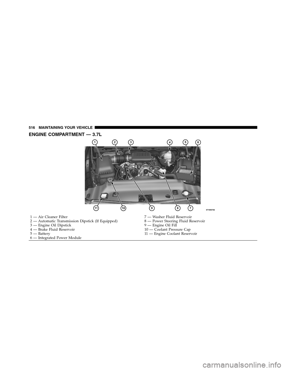 Ram 2500 2011  Owners Manual ENGINE COMPARTMENT — 3.7L
1 — Air Cleaner Filter 7 — Washer Fluid Reservoir
2 — Automatic Transmission Dipstick (If Equipped) 8 — Power Steering Fluid Reservoir
3 — Engine Oil Dipstick 9 �