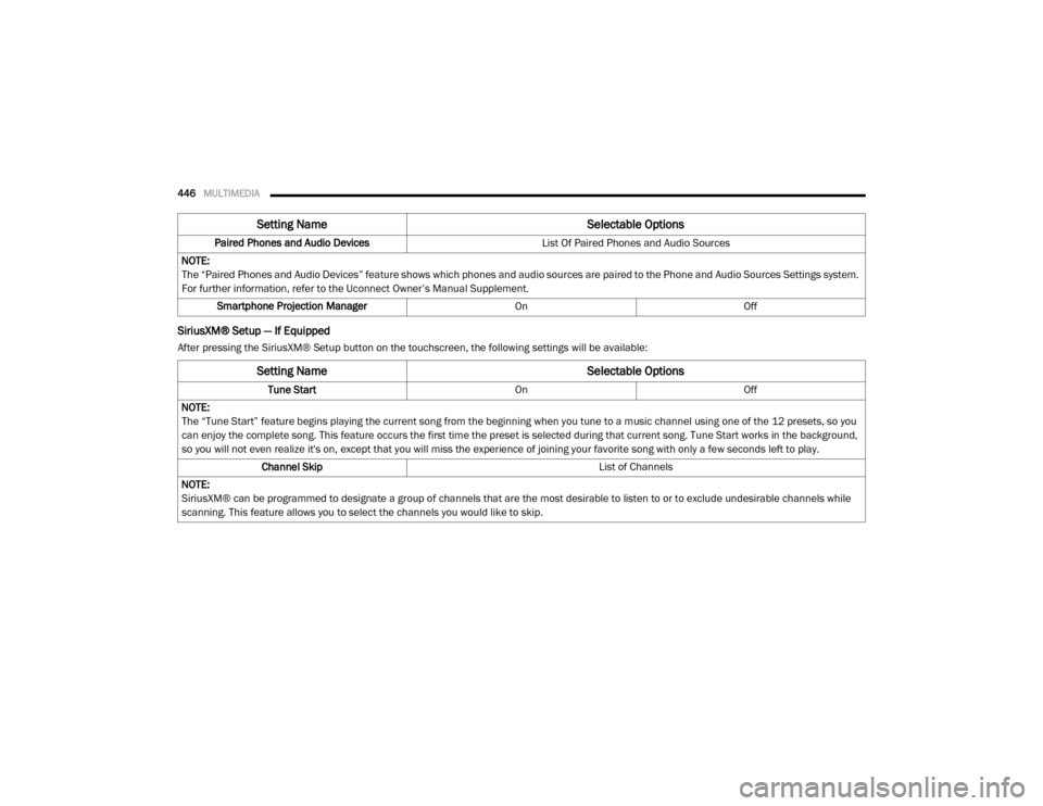 Ram 3500 Chassis Cab 2020 Owners Manual
446MULTIMEDIA
SiriusXM® Setup — If Equipped
After pressing the SiriusXM® Setup button on the touchscreen, the following settings will be available:Paired Phones and Audio Devices
List Of Paired Ram 3500 Chassis Cab 2020 Owners Manual
446MULTIMEDIA
SiriusXM® Setup — If Equipped
After pressing the SiriusXM® Setup button on the touchscreen, the following settings will be available:Paired Phones and Audio Devices
List Of Paired