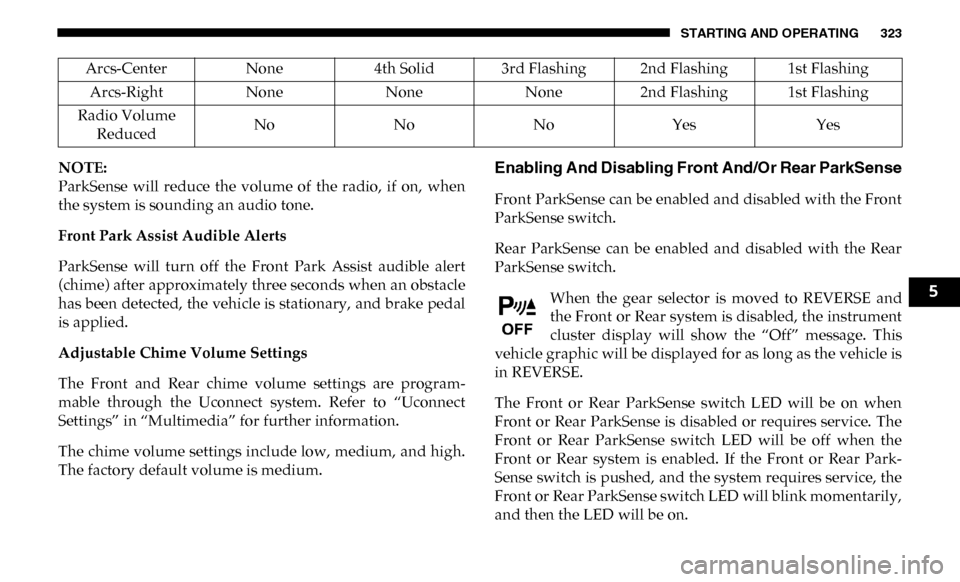 Ram 3500 Chassis Cab 2019  Owners Manual STARTING AND OPERATING 323
NOTE:
ParkSense  will  reduce  the  volume  of  the  radio,  if  on,  when
the system is sounding an audio tone.
Front Park Assist Audible Alerts
ParkSense  will  turn  off 