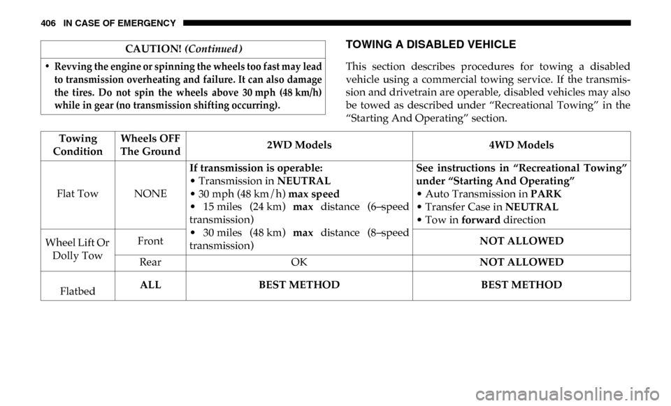 Ram 3500 Chassis Cab 2019 Service Manual 406 IN CASE OF EMERGENCY
TOWING A DISABLED VEHICLE  
This  section  describes  procedures  for  towing  a  disabled
vehicle  using  a  commercial  towing  service.  If  the  transmis-
sion and drivetr