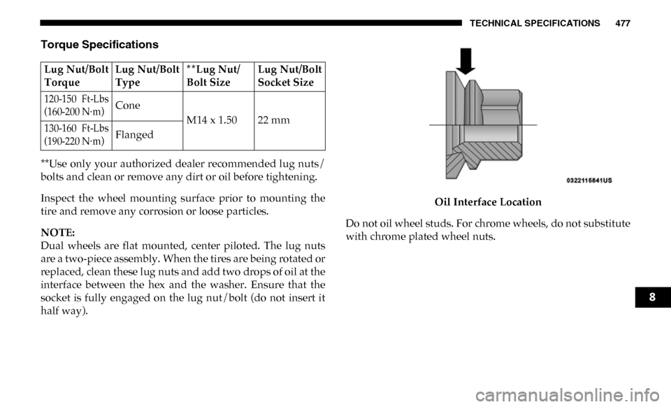 Ram 3500 Chassis Cab 2019 User Guide TECHNICAL SPECIFICATIONS 477
Torque Specifications
**Use only your authorized dealer recommended lug nuts/
bolts and clean or remove any dirt or oil before tightening.
Inspect the wheel mounti Ram 3500 Chassis Cab 2019 User Guide TECHNICAL SPECIFICATIONS 477
Torque Specifications
**Use only your authorized dealer recommended lug nuts/
bolts and clean or remove any dirt or oil before tightening.
Inspect the wheel mounti