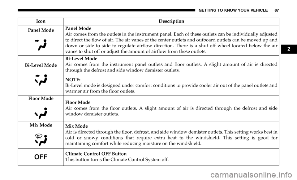 Ram 3500 Chassis Cab 2019 Manual Online GETTING TO KNOW YOUR VEHICLE 87
Panel ModePanel Mode
Air comes from the outlets in the instrument panel. Each of these outlets can be individually adjusted
to direct the flow of air. The air vanes of Ram 3500 Chassis Cab 2019 Manual Online GETTING TO KNOW YOUR VEHICLE 87
Panel ModePanel Mode
Air comes from the outlets in the instrument panel. Each of these outlets can be individually adjusted
to direct the flow of air. The air vanes of