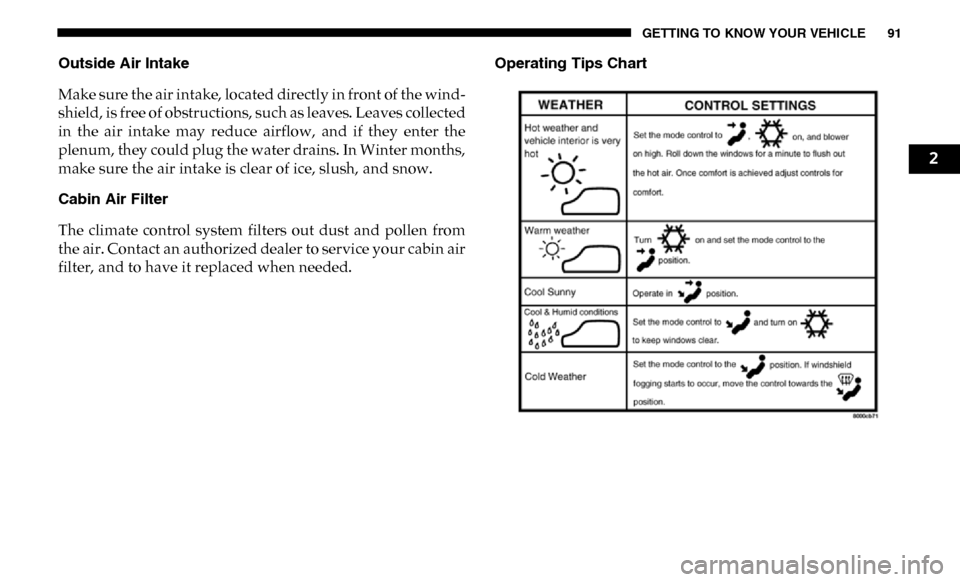Ram 3500 Chassis Cab 2019 Owners Manual GETTING TO KNOW YOUR VEHICLE 91
Outside Air Intake
Make sure the air intake, located directly in front of the wind-
shield, is free of obstructions, such as leaves. Leaves collected
in the air inta Ram 3500 Chassis Cab 2019 Owners Manual GETTING TO KNOW YOUR VEHICLE 91
Outside Air Intake
Make sure the air intake, located directly in front of the wind-
shield, is free of obstructions, such as leaves. Leaves collected
in the air inta